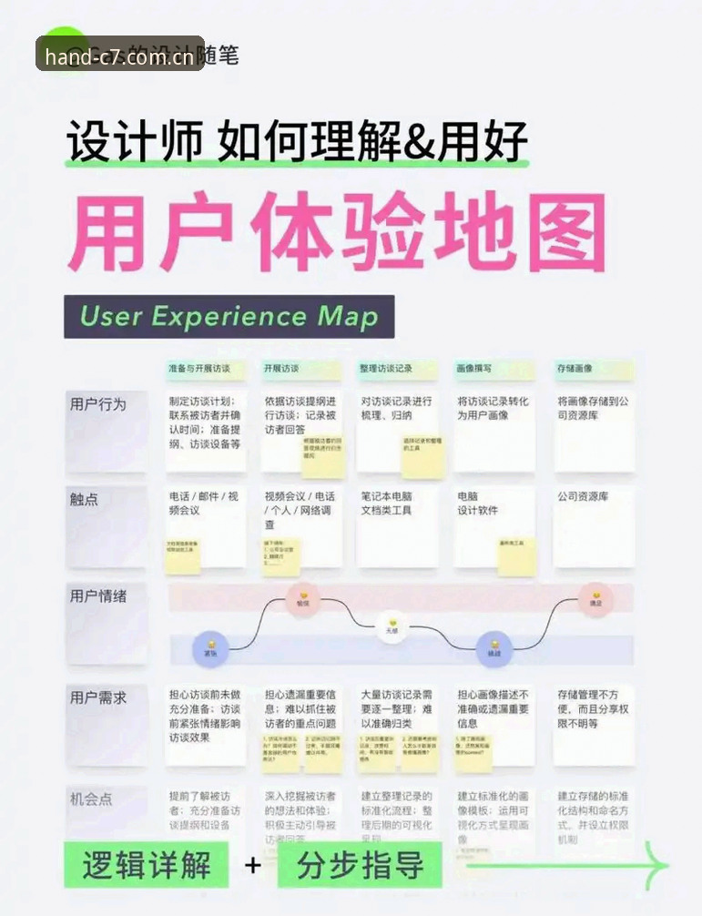 C7娱乐平台官网体验指南：从评测到替代站的一站式理解
