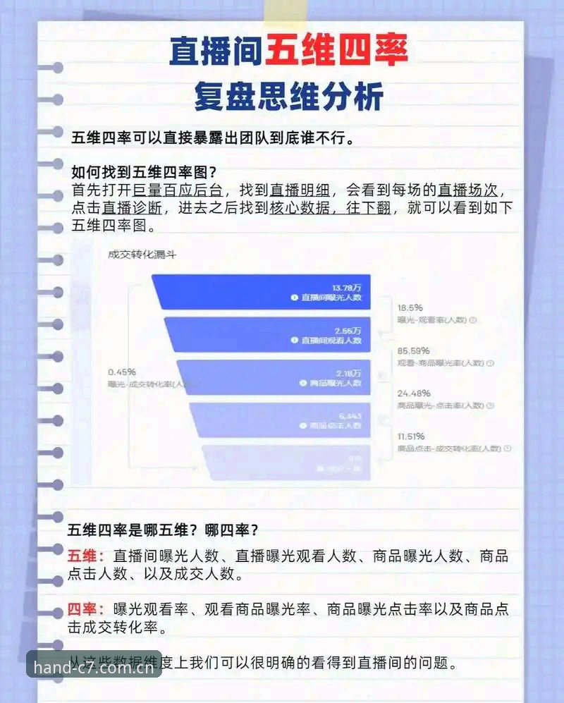 C7棋牌直播平台深度分析：为什么你的"替代站"思路可能从一开始就错了？
