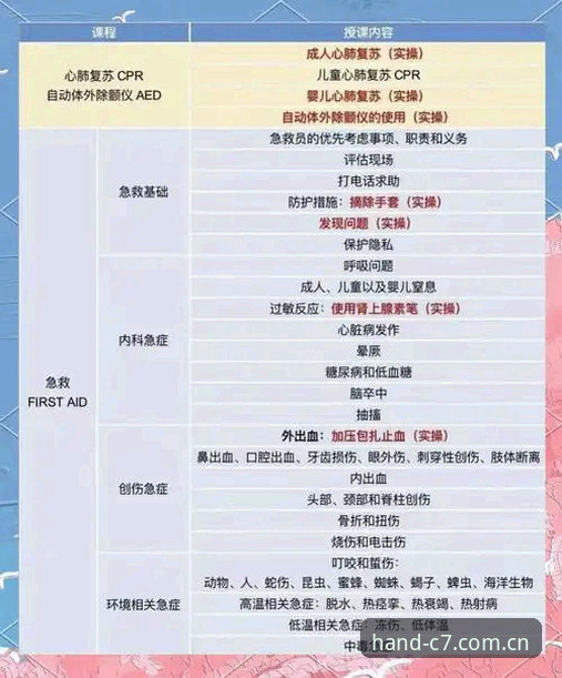 类似C7的直播平台推荐使用指南 突发心脏危机后的实用应对指南:从埃里克森球场上晕厥到C7平台体验回顾